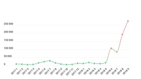 Number of users attacked by Asac
