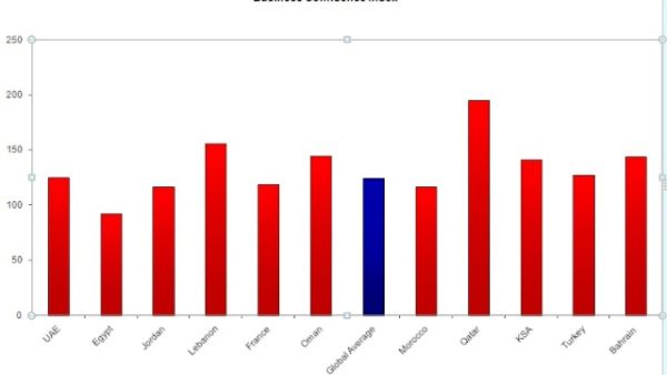 Regus Business Confidence Index Regus Business Confidence Index