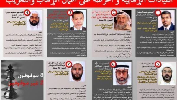 صور المتهمين في الضلوع بمحاولة الانقلاب كما نشرتها الصحف البحرينية