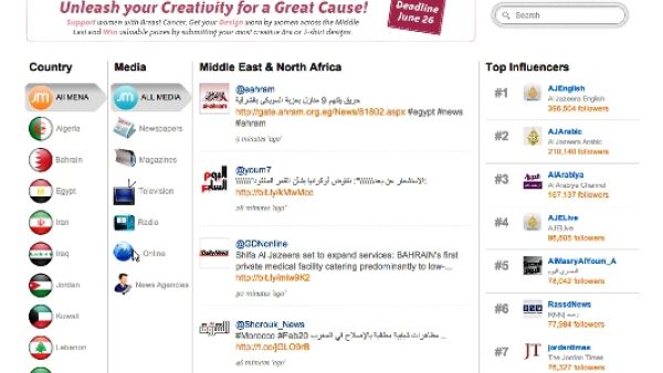 SociableMedia.me regional media results