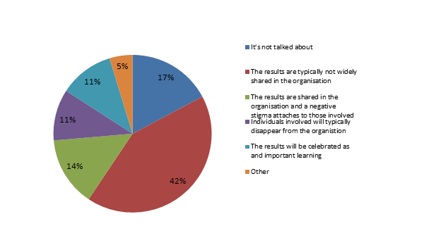1248 individuals responded to the survey. 1248 individuals responded to the survey.