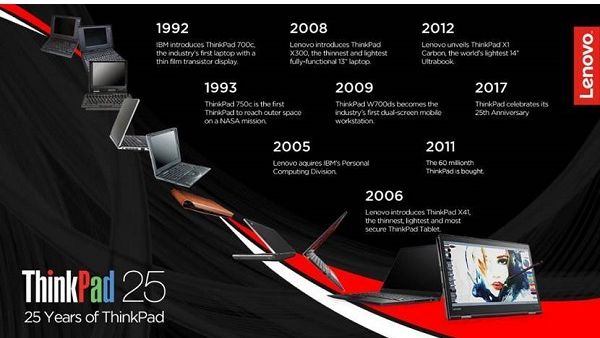 25 عاماً على إطلاق ThinkPad من لينوفو 25 عاماً على إطلاق ThinkPad من لينوفو
