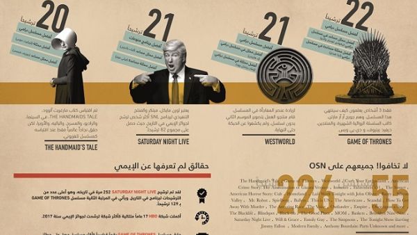 OSN’s shows dominate the 2018 Emmy shortlist across the board including the hotly contested Lead Actress in Drama Series.