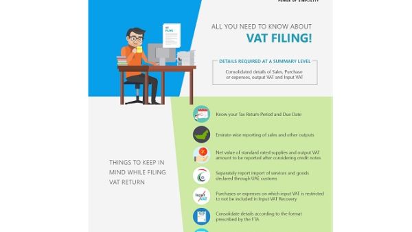 Spread over two sections, the new infographic guide covers information on Important things to keep in mind while filing VAT return and the subsequent consequences of incorrect filing. Spread over two sections, the new infographic guide covers information on Important things to keep in mind while filing VAT return and the subsequent consequences of incorrect filing.