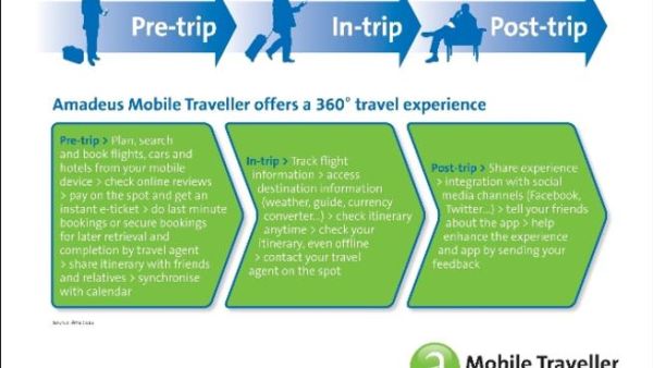 Amadeus mobile traveller visual Amadeus mobile traveller visual