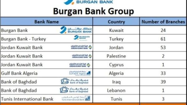 Burgan Bank Group Branch Details
