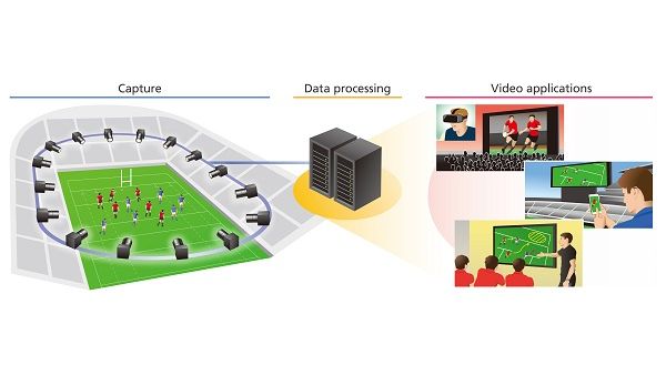 Canon Middle East aims to provide a high-value-added imaging solution for a wide range of applications including sporting events.