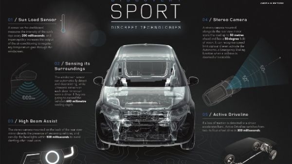 Discovery Sport Discreet Technologies