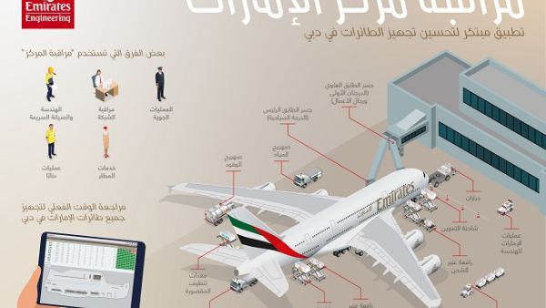 مراقبة المركز" تطبيق مبتكر طورته طيران الإمارات يحد من احتمالات حدوث أي تأخير يذكر ناتج عن تجهيز رحلاتها للإقلاع من مطار دبي الدولي