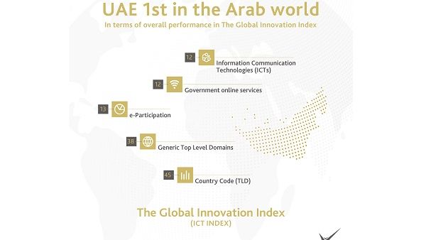 Telecommunications Regulatory Authority successfully maintains UAE’s high ICT performance ranking in GII 2016 Telecommunications Regulatory Authority successfully maintains UAE’s high ICT performance ranking in GII 2016