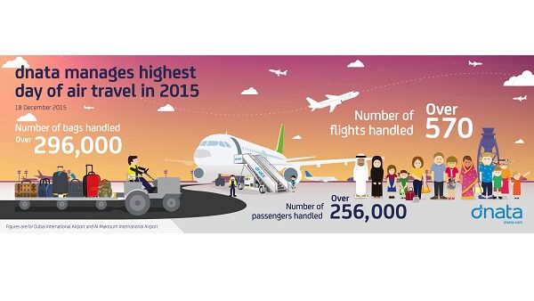 dnata manages highest day of air travel in 2015