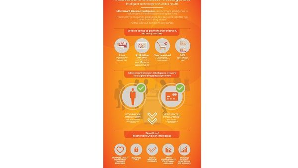 Infographic-Mastercard Decision Intelligence Infographic-Mastercard Decision Intelligence