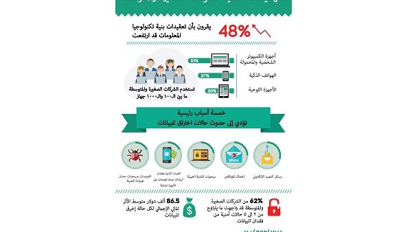 التهديدات الأمنية للشركات الصغيرة والمتوسطة التهديدات الأمنية للشركات الصغيرة والمتوسطة