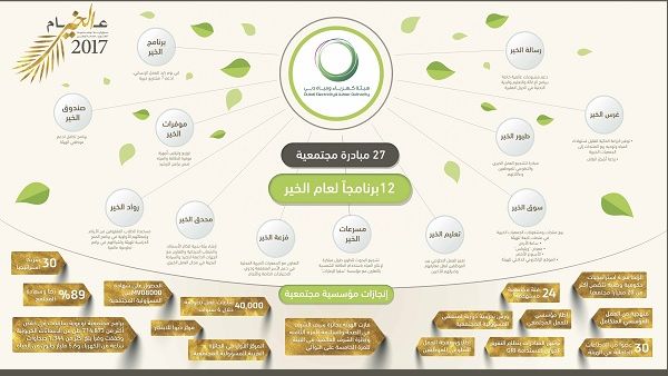 Khair Infographic Khair Infographic