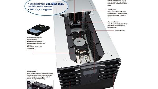 LB-DH8 Data Archiver Panasonic LB-DH8 Data Archiver Panasonic