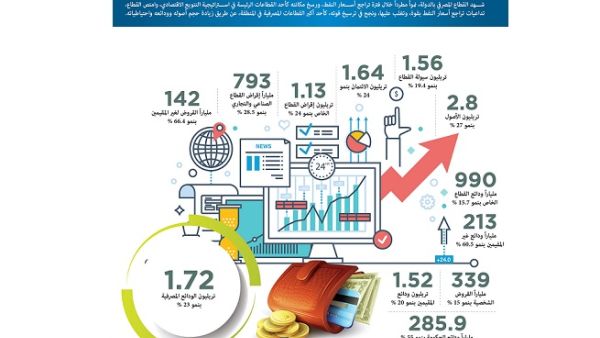القطاع المصرفي في الإمارات أكثر قوة رغم تراجع النفط