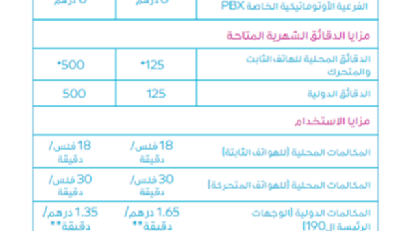تعريفات هاتف بلس للمؤسسات