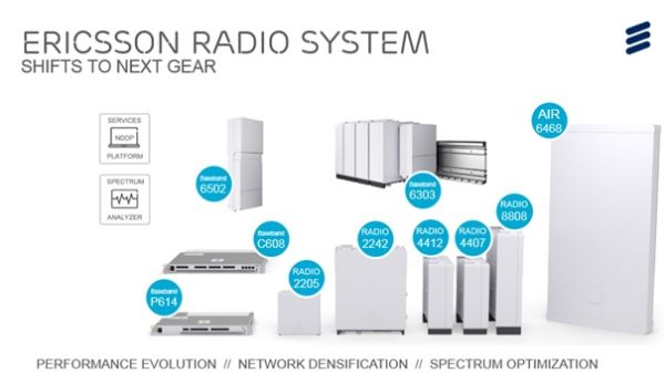 New radios, baseband variants, a software feature and a streamlined services platform will allow operators to shift to the next gear with Ericsson Radio System New radios, baseband variants, a software feature and a streamlined services platform will allow operators to shift to the next gear with Ericsson Radio System