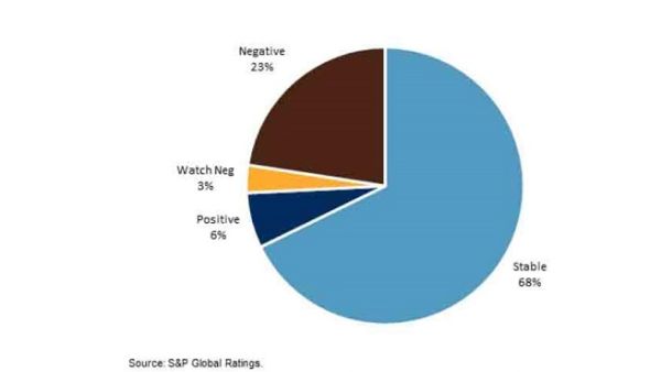 There might be more volatility of profitability in 2018, as increasing operating costs and fierce competition in the GCC insurance sector will continue to put pressure on less-profitable companies.