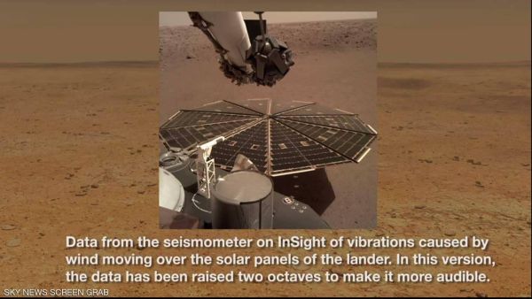 تقدر سرعة الرياح على المريخ بحوالي 16-25 كيلومترا في الساعة