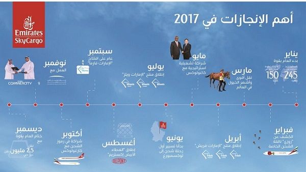 أطلقت الإمارات للشحن الجوي خلال عام 2017 مجموعة حلول شحن متخصصة تلبي متطلبات العملاء كافة، وقد شملت الإمارات فارما والإمارات ويلز والإمارات فريش.