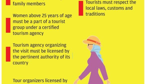Women over 25 years of age will only be granted a tourist visa to visit Saudi Arabia if they are part of a tourist group. More in this infographic. (Shutterstock)