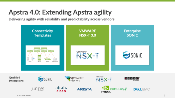 Apstra 4.0 (formerly known as AOS) takes intent-based networking to the next level by extending intent to connections for attached systems. Juniper Networks Takes Intent Networking to Next Level with New Apstra Software to Simplify Deployment and Day 2 Operations in Even More Data Center Environments
