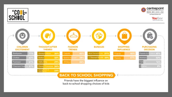 Centrepoint’s Back-to-School collection has everything you need to be #CoolForSchool!