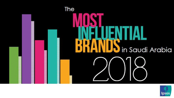 Google is Saudi Arabia’s Most Influential Brand. 