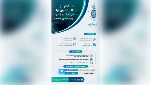 الشركة رفعت كميات المياه لهذا العام -بفضل من الله- عن العام الماضي بما يقارب 139 ألف متر مكعب