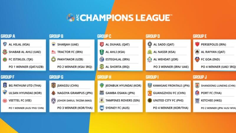 2021 Afc Champions League Draw Produces Thrilling Groups Al Bawaba