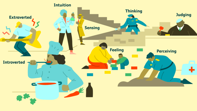 Which Career Path You Should Take Based on Your Personality Type | Al ...