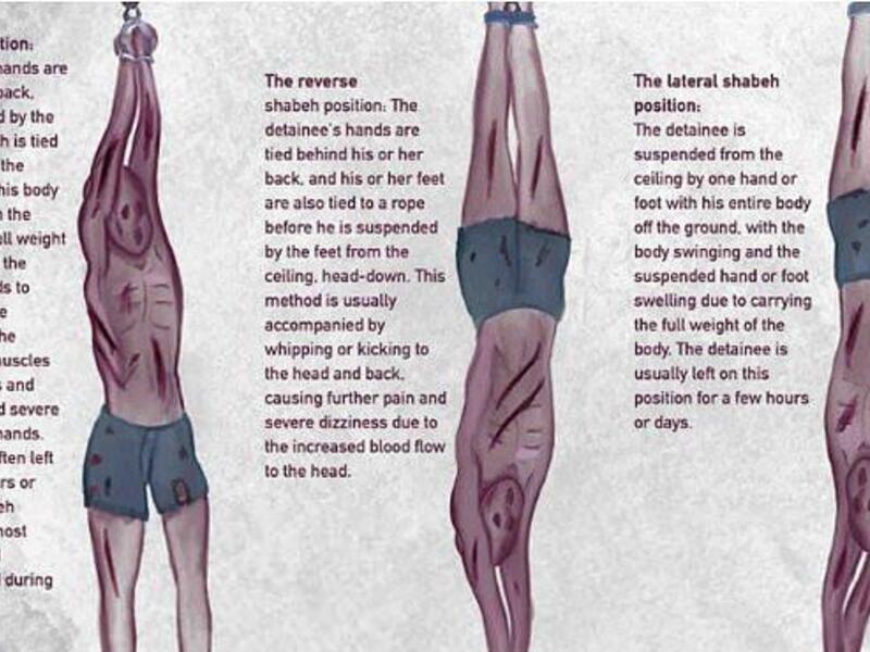 Barbaric methods of torture  (Twitter)