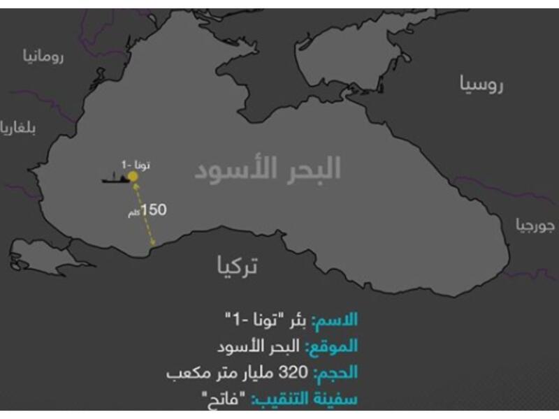 يقع حقل (تونا-1) قريبًا جدًا من تقاطع المنطقة الاقتصادية الخالصة لتركيا ورومانيا وبلغاريا، لكنه يقع ضمن المنطقة الخاصة بتركيا.