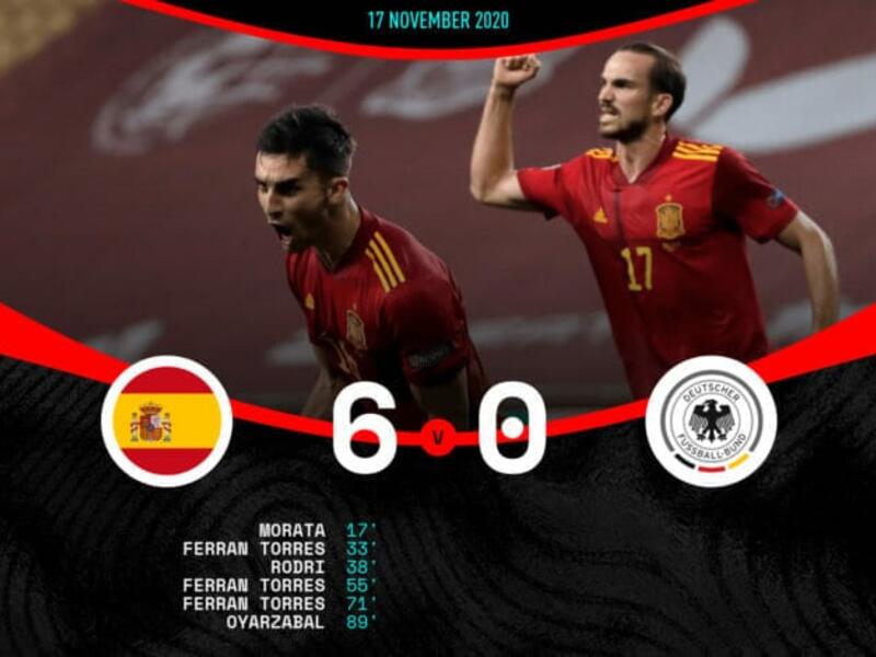 الخسارة الأقسى: بخسارته 6-0 أمام إسبانيا، مني المنتخب الألماني لكرة القدم، بطل العالم أربع مرات، بأكبر هزيمة له منذ العام 1931 في 18 نوفمبر في إشبيلية. 