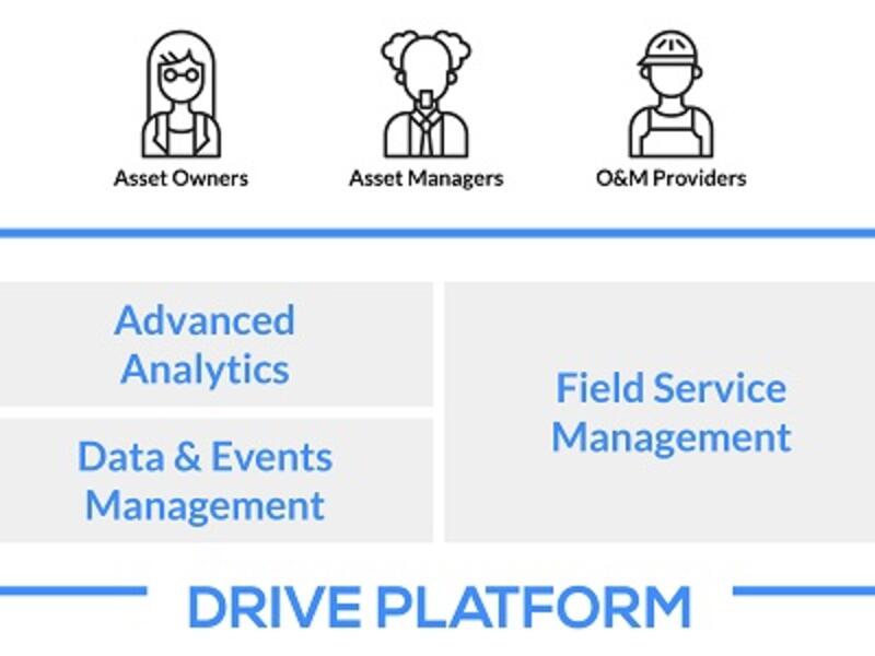 Yokogawa and Power Factors Announce Reseller Agreement for Renewable Energy Asset Performance Management Platform