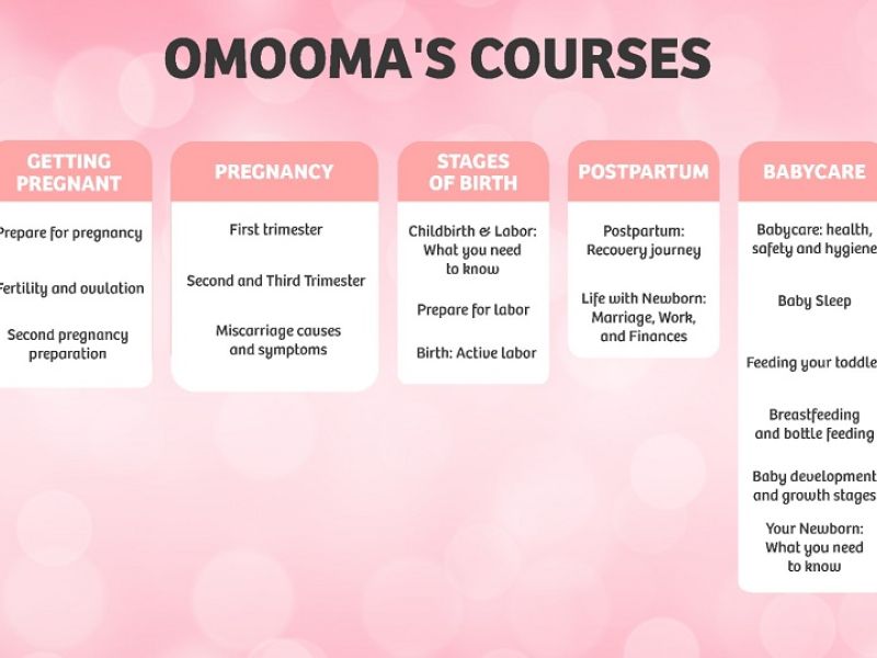 Omooma Provides Free Access to Video Courses