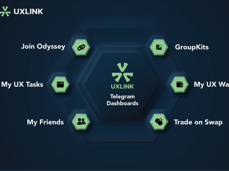 UXLink Unveils Revolutionary WEB3 Wallet Features in Strategic Alliance with OKX Wallet