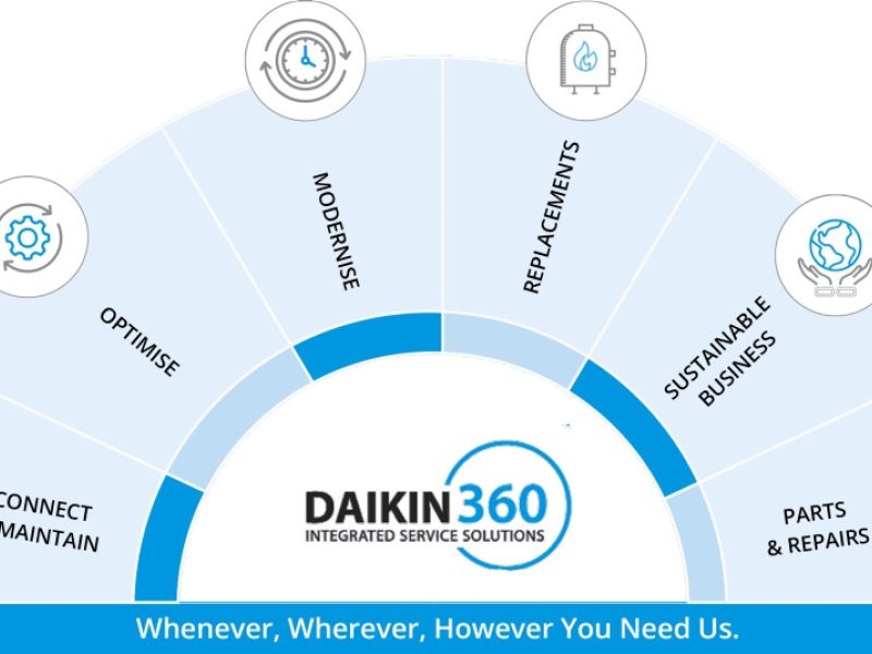 Daikin Middle East and Africa introduces Daikin360: A groundbreaking service framework for HVAC systems