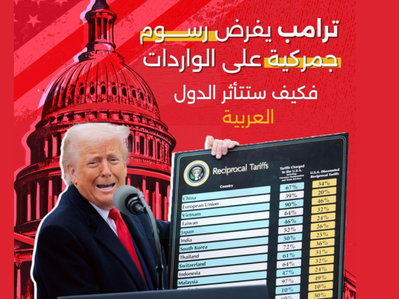 تداعيات رسوم ترامب على الدول العربية؟