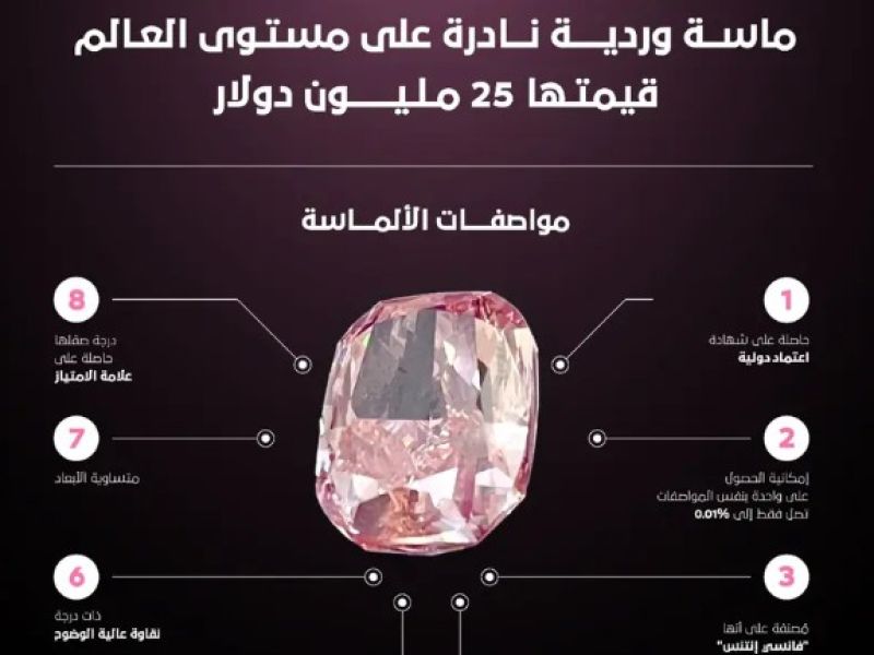 سرقة ماسة وردية نادرة تصل قيمتها لـ25 مليون دولار في دبي