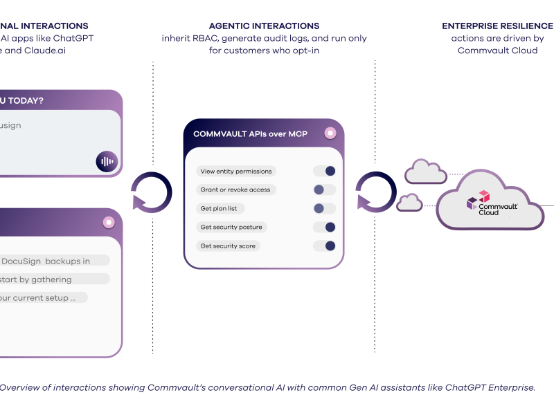 Commvault Unveils Data Rooms and Conversational AI to Advance Cyber Resilience in the Region 