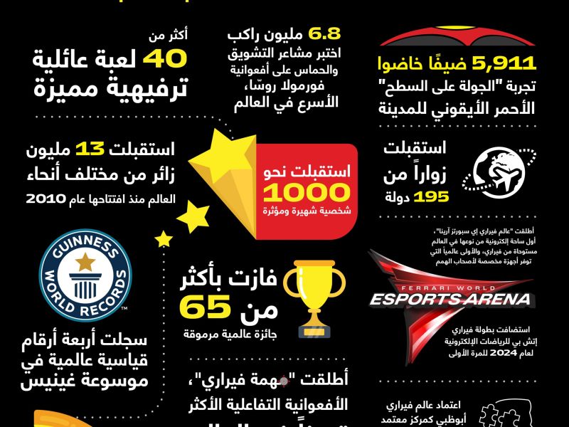 15 Years. Millions of Memories. Countless Records.