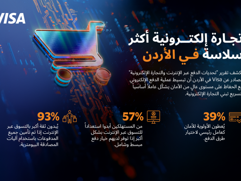 Visa Study Reveals: Improved Checkout Experience Can Further Accelerate eCommerce Growth in Jordan