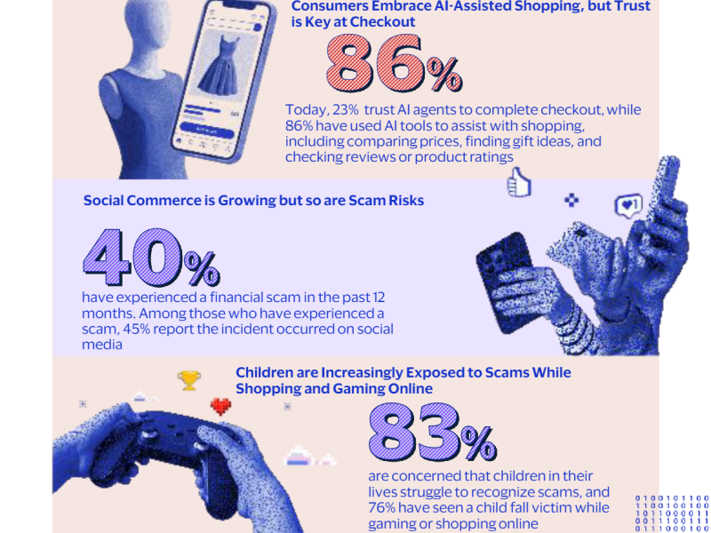 Visa Study: 86% in Kuwait Use AI to Shop, But Trust is Key at Checkout