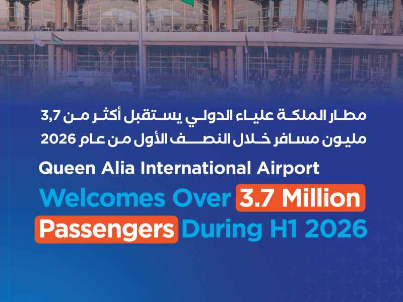Queen Alia International Airport Welcomes Over 3.7 Million Passengers During H1 2026