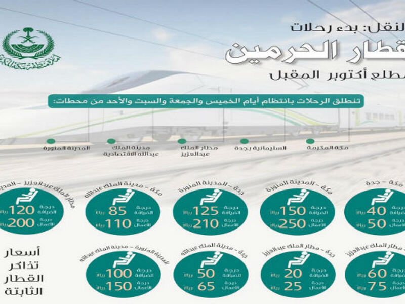 في حالة إذا كان الراكب يتواجد في درجة الضيافة، فإن الأسعار في المرحلة التجريبية تبدأ من 20 ريال من مكة إلى جدة، وترتفع إلى 40 ريال من مكة إلى مدينة الملك عبد الله الاقتصادية، وتصل لـ 75 ريال عندما يصل إلى المدينة.