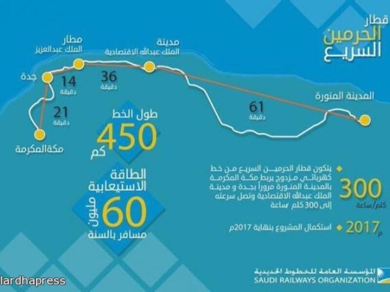 يستغرق قطار الحرمين السريع 21 دقيقة بين محطتي مكة وجدة، ومن جدة إلى مطار الملك عبد العزيز 14 دقيقة، ومن المطار إلى مدينة الملك عبد الله الاقتصادية 36 دقيقة، ومن مدينة الملك عبد الله حتى يصل إلى المدينة يستغرق 61 دقيقة.