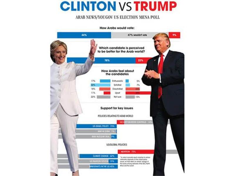 US presidential election