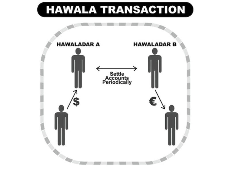 how hawala works